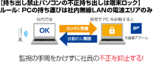 【持ち出し禁止パソコンの不正持ち出しは端末ロック】ルール：PCの持ち運びは社内無線LANの電波エリアのみ