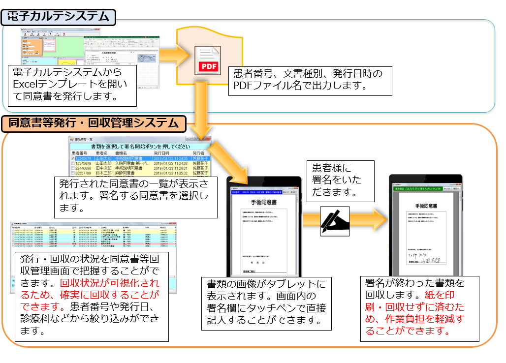 システム概要（電子カルテシステム連携）