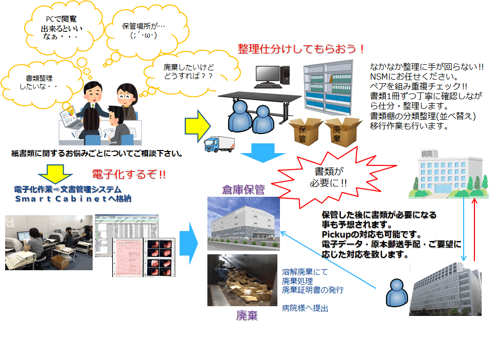 NSM のお困りごと解決