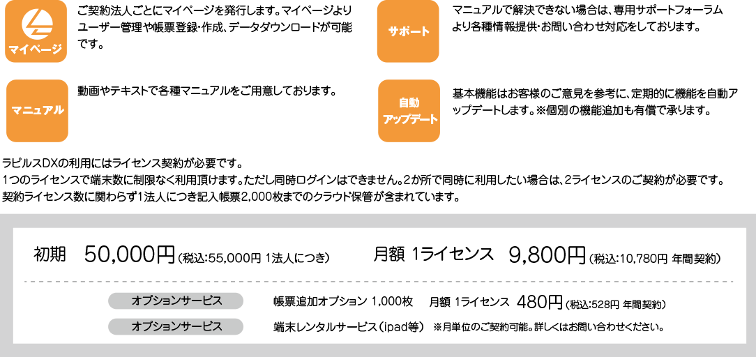 初期 50,000円（税込：55,000円 1法人につき）月額 1ライセンス 9,800円（税込：10,780円 年間契約）