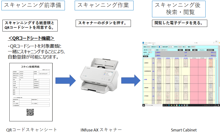 運用イメージ