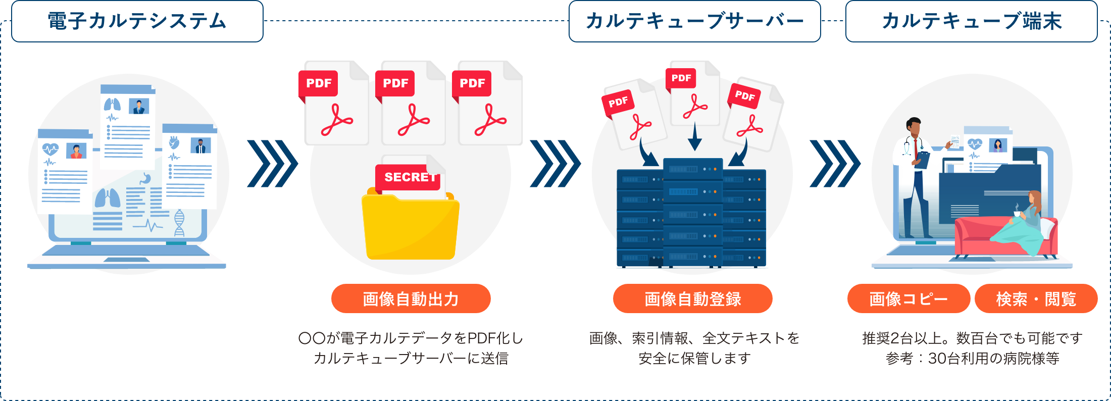 システム構成とご利用の流れ